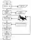 Fig. 01 - Navigating UAVS with an on-board digital camera
