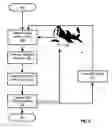 Fig. 09 - Navigating UAVS with an on-board digital camera