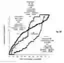 Fig. 06 - Identities, specificities, and use of twenty two (22) differentially expressed protein biomarkers for blood based diagnosis of breast cancer