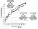 Fig. 08 - Identities, specificities, and use of twenty two (22) differentially expressed protein biomarkers for blood based diagnosis of breast cancer
