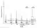 Fig. 09 - Identities, specificities, and use of twenty two (22) differentially expressed protein biomarkers for blood based diagnosis of breast cancer