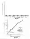 Fig. 22 - Identities, specificities, and use of twenty two (22) differentially expressed protein biomarkers for blood based diagnosis of breast cancer