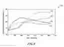 Fig. 09 - Method of analysis of effects of cargo fire on primary aircraft structure temperatures