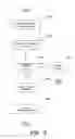 Fig. 05 - Methods for digital management of underwriting insurance contracts