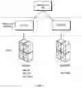 Fig. 08 - System and method for providing cost transparency to units of an organization