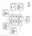 Fig. 22 - Systems and Methods for a Cross-Linked Investment Trading Platform
