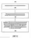 Fig. 31 - Systems and Methods for a Cross-Linked Investment Trading Platform
