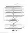 Fig. 05 - Frequency based keyword extraction method and system using a statistical measure