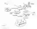 Fig. 03 - Managing of network equipment