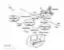 Fig. 06 - Managing of network equipment