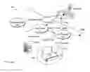 Fig. 14 - Managing of network equipment