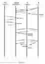Fig. 07 - Satisfying memory ordering requirements between partial reads and non-snoop accesses