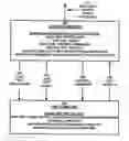 Fig. 01 - AUTOMATIC DETECTION AND NOTIFICATION OF TEST REGRESSION WITH AUTOMATIC ON-DEMAND CAPTURE OF PROFILES FOR REGRESSION ANALYSIS
