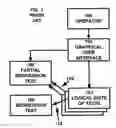 Fig. 02 - AUTOMATIC DETECTION AND NOTIFICATION OF TEST REGRESSION WITH AUTOMATIC ON-DEMAND CAPTURE OF PROFILES FOR REGRESSION ANALYSIS