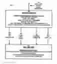 Fig. 03 - AUTOMATIC DETECTION AND NOTIFICATION OF TEST REGRESSION WITH AUTOMATIC ON-DEMAND CAPTURE OF PROFILES FOR REGRESSION ANALYSIS
