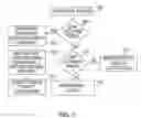 Fig. 06 - Cascade interconnect memory system with enhanced reliability