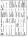 Fig. 08 - Cascade interconnect memory system with enhanced reliability