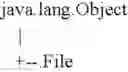 Fig. 06 - Method of Maintaining Applications in a Computing Device