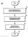 Fig. 01 - Method of automating and personalizing systems to satisfy security requirements in an end-to-end service landscape