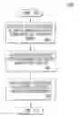 Fig. 01 - Method of dynamically updating network security policy rules when new network resources are provisioned in a service landscape