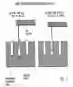 Fig. 02 - Sidewall tracing nanoprobes, method for making the same, and method for use