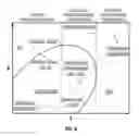 Fig. 06 - Downhole characterization of formation fluid as a function of temperature