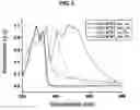 Fig. 03 - Organic semiconductor compound based on 2,7-bis-(vinyl)[1]benzothieno[3,2-b]benzothiophene, organic semiconductor thin film and transistor using the same and methods of forming the same