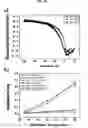 Fig. 09 - Organic semiconductor compound based on 2,7-bis-(vinyl)[1]benzothieno[3,2-b]benzothiophene, organic semiconductor thin film and transistor using the same and methods of forming the same