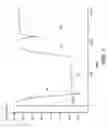 Fig. 07 - Low clamp voltage ESD device and method therefor
