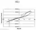 Fig. 08 - Integrated circuit including a dielectric layer