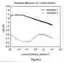 Fig. 05 - Carbene metal complexes as OLED materials