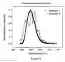 Fig. 06 - Carbene metal complexes as OLED materials
