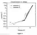 Fig. 07 - Carbene metal complexes as OLED materials