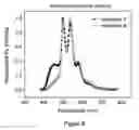 Fig. 09 - Carbene metal complexes as OLED materials