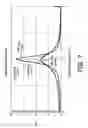 Fig. 06 - DEVICE FOR DRIVING A GAS DISCHARGE LAMP