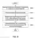 Fig. 06 - Multi-channel driving circuit and driving method thereof