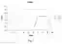 Fig. 02 - Device and method of determining and defining a travel profile of a time-critical axle