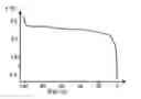 Fig. 01 - Method for determining the state of charge of a battery in charging or discharging phase at constant current