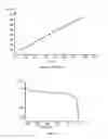 Fig. 02 - Method for determining the state of charge of a battery in charging or discharging phase at constant current