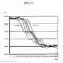 Fig. 07 - Wide area protection control measurement system and method