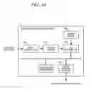 Fig. 17 - Wide area protection control measurement system and method