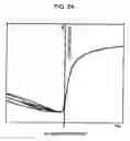 Fig. 25 - Semiconductor device, display panel, and electronic apparatus
