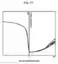 Fig. 78 - Semiconductor device, display panel, and electronic apparatus