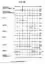 Fig. 99 - Semiconductor device, display panel, and electronic apparatus