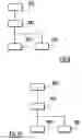 Fig. 06 - Method for passive keyless entry of a motor vehicle especially of an industrial vehicle