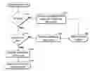 Fig. 01 - Systems, methods and media for disabling graphic processing units