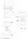 Fig. 17 - Printer having relative arcuately moveable printhead, capper and purger
