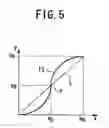 Fig. 06 - Electronic endoscope signal-processing device and electronic endoscope system