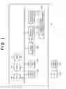 Fig. 02 - Bidirectional multi-pass inkjet printer suppressing density unevenness based on interval between scans
