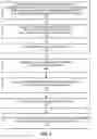 Fig. 08 - Paging and power management schemes for local network access